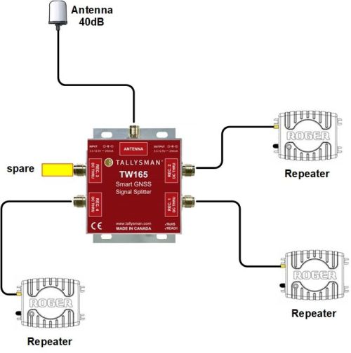 GPS repeater custom designed system