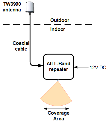 GNSS-L-BAND-12 GNSS/GPS repeater from Roger-GPS Ltd