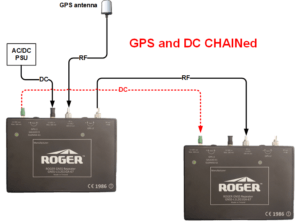 GNSS/GPS repeater with CHAIN option to simplify cabling.